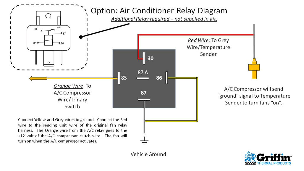 Griffin Thermal Products Radiator AC Relay Wiring Diagram holder